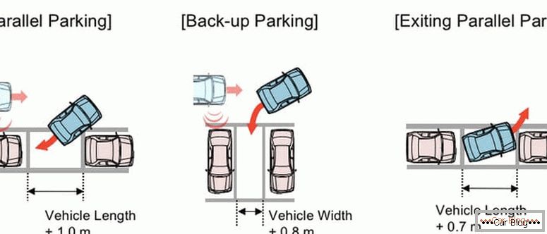 як навчитися паркуватися новачкові