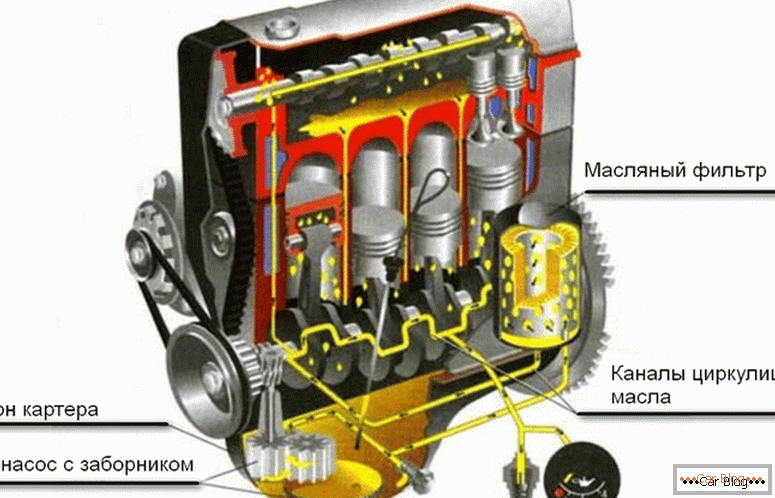 чому піниться моторне масло в двигуні