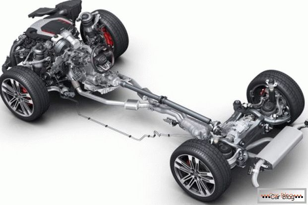 Технические характеристики Ауди А6 С8 (Audi A6 C8)