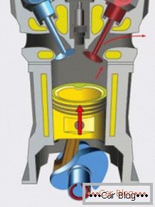 Принцип роботи двигуна внутрішнього згоряння