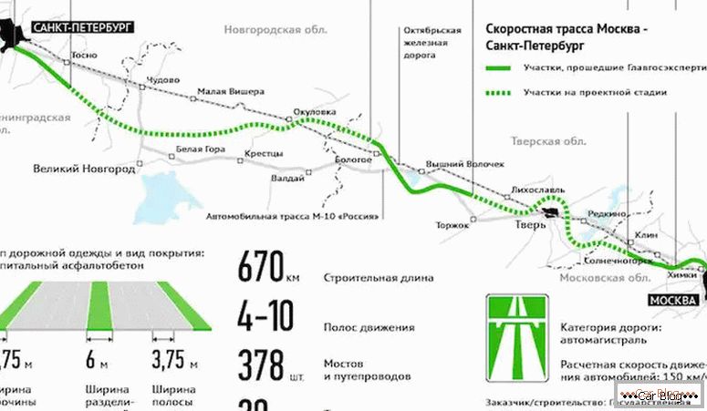 де є швидкісна траса М11 Москва - Санкт-Петербург на мапі